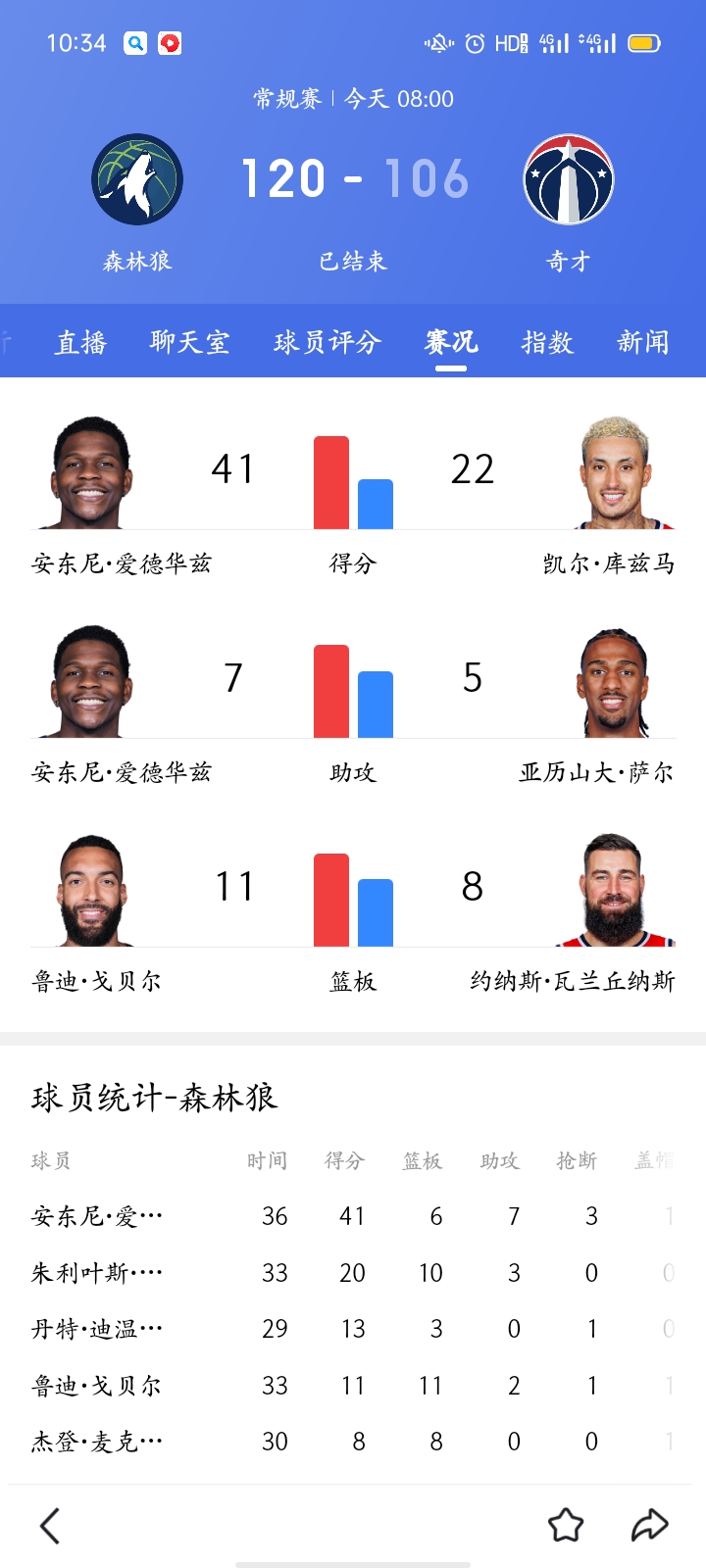 森林狼队遭遇四连败！遭遇低谷期！的简单介绍