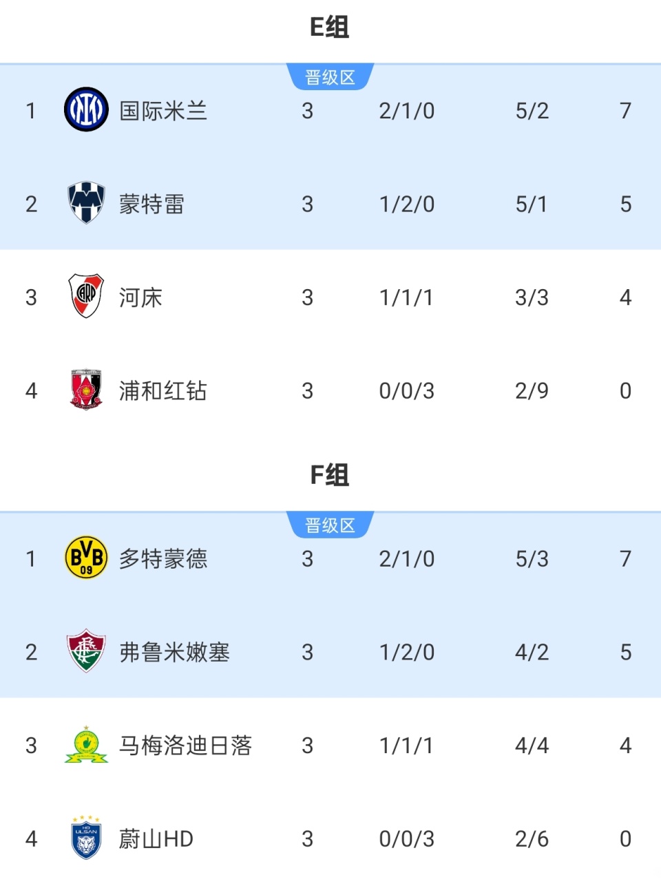 河床外援训练状态火热，世俱杯淘汰赛关键战的简单介绍