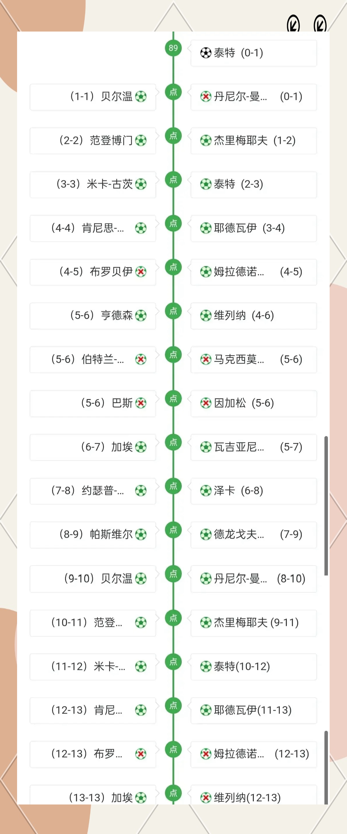 爱游戏官方登录入口-阿贾克斯大胜晋级，轻松进军下一轮
