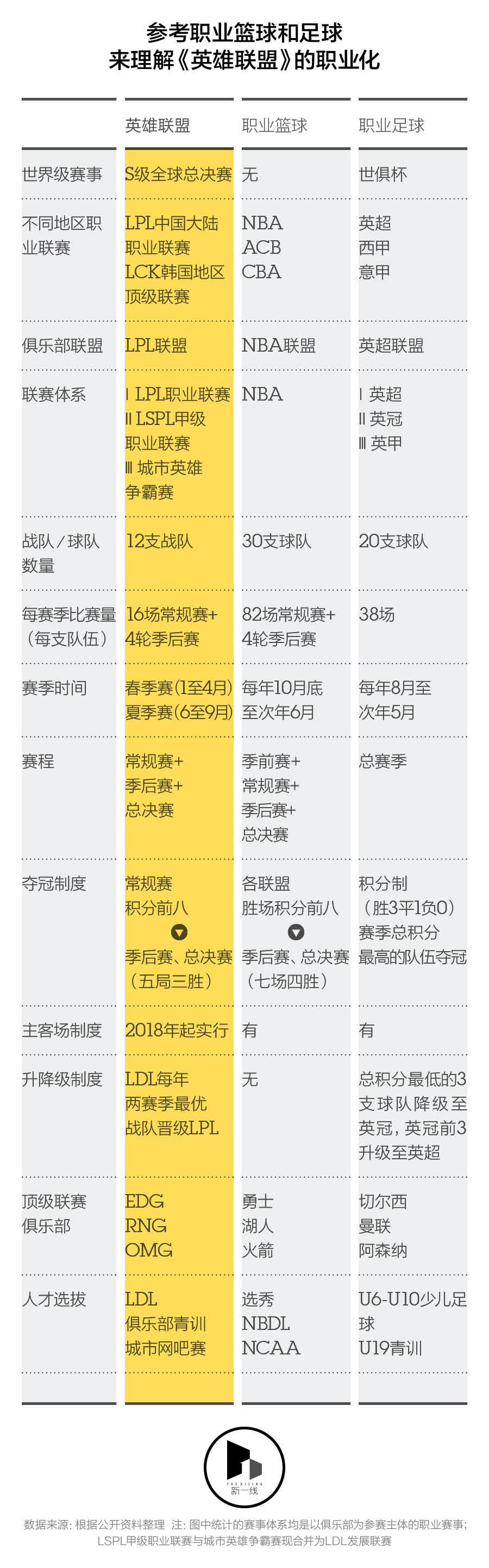 关于泰国篮球联盟推出新赛制，提高比赛观赏性的信息
