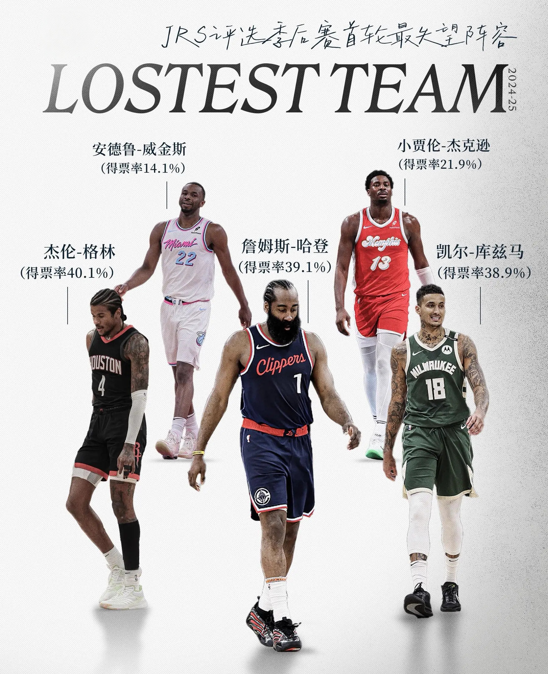 五大新秀球员崛起，展现潜力与实力