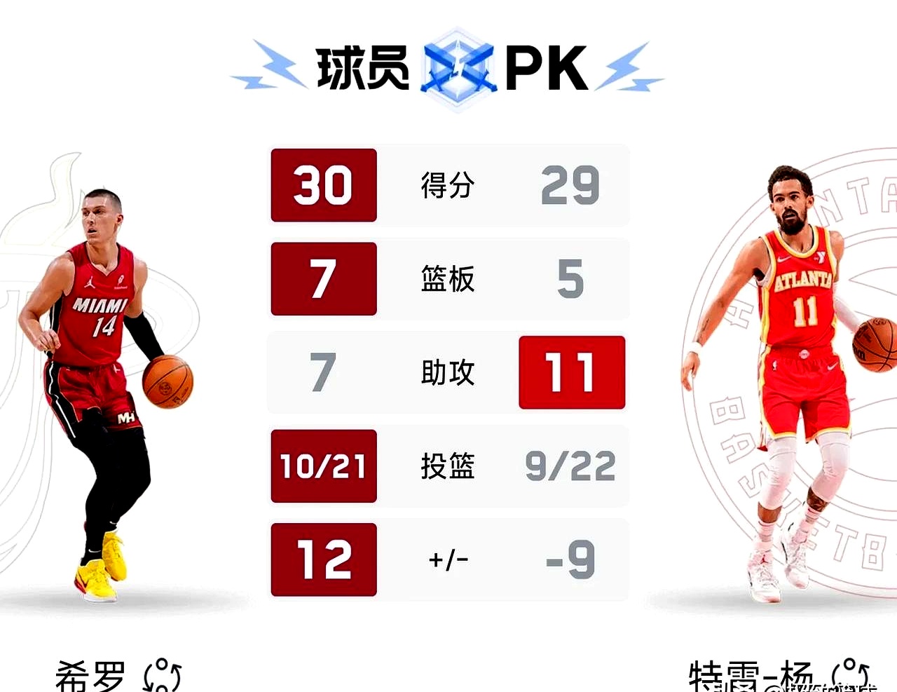 包含热火对决，球员实力出众谁能夺得胜利？的词条