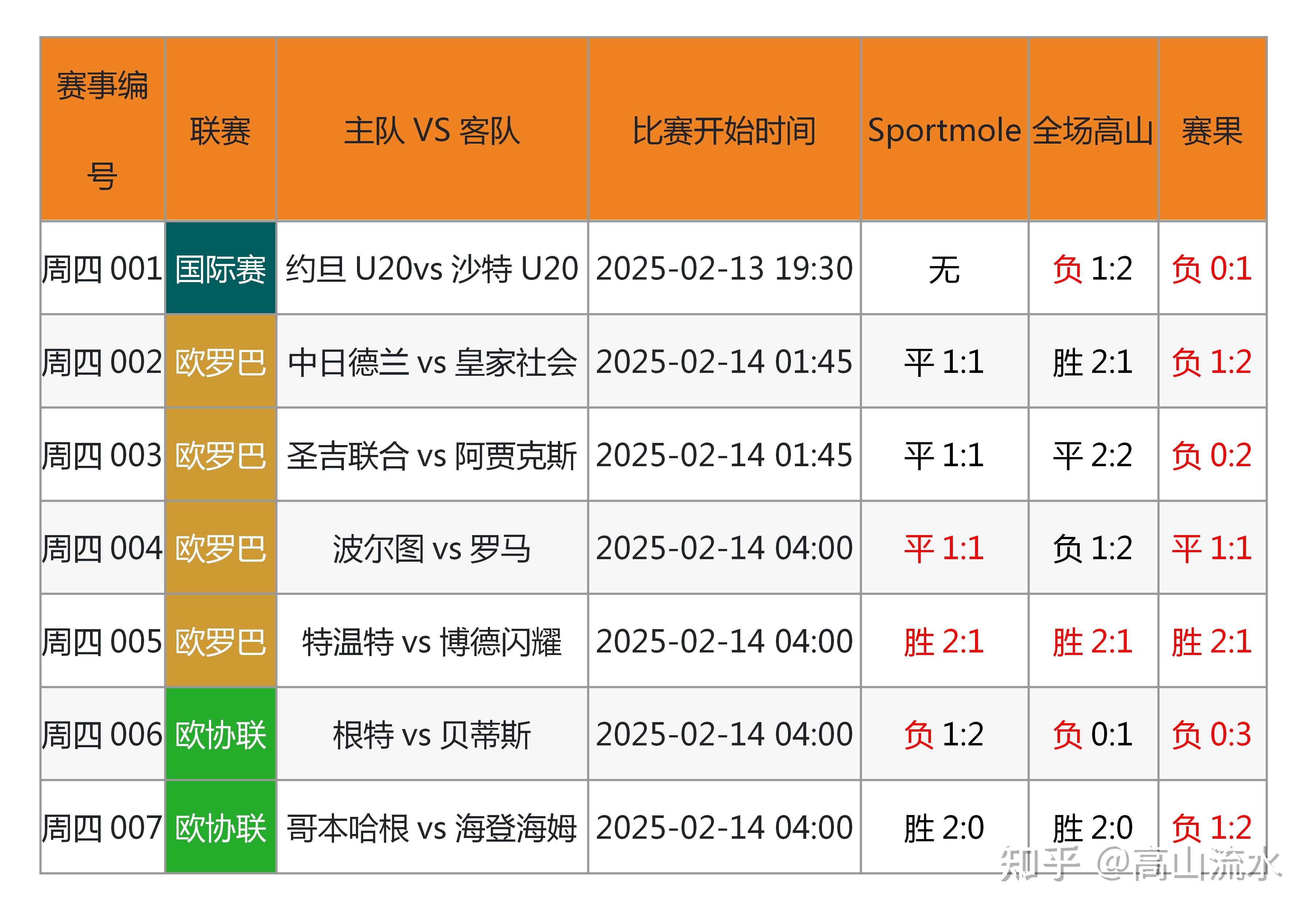 关于国际足球盛事即将展开，预测赛场局势！的信息